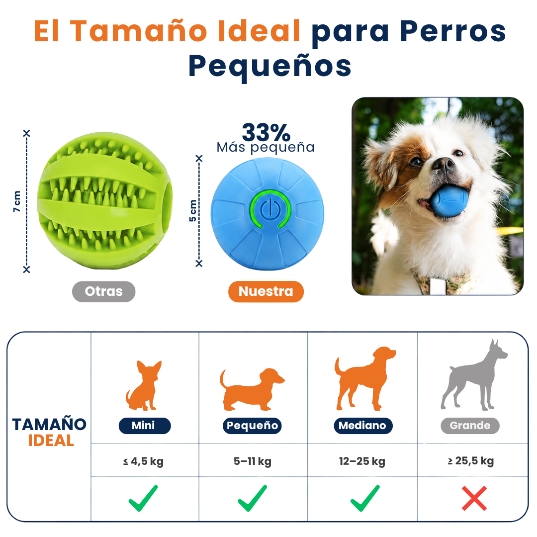 Pelota Interactiva Inteligente para Perros